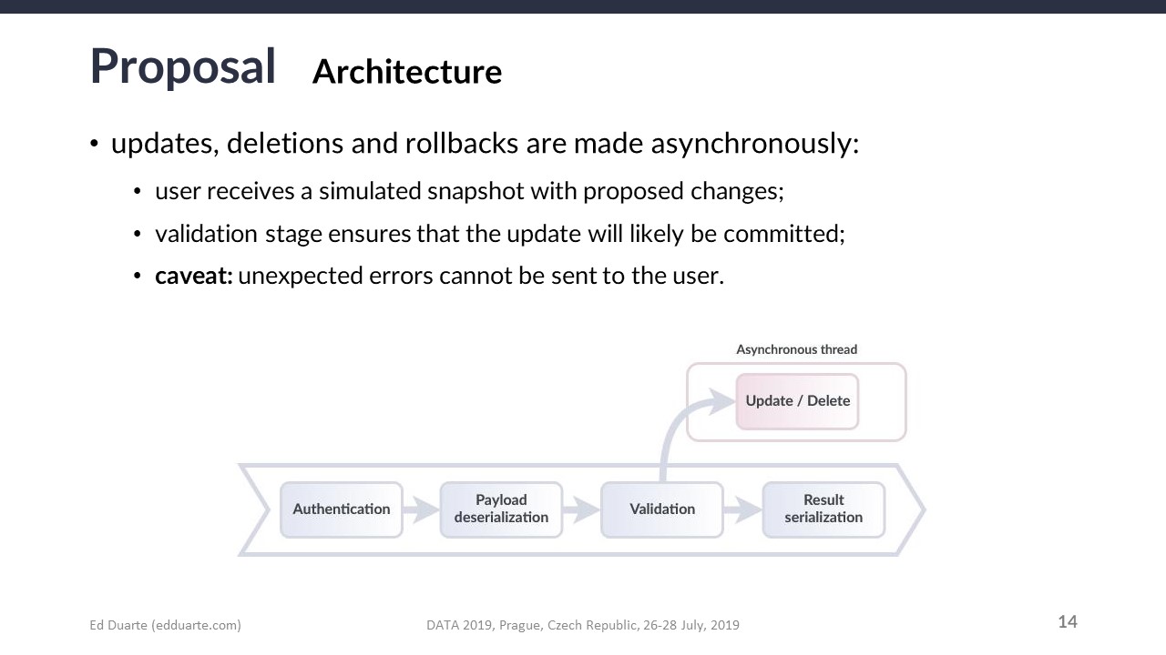Slide 14 Slide 14
