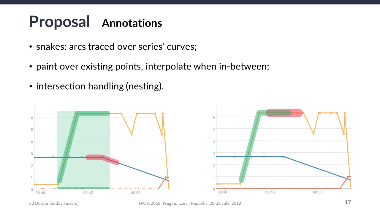 Slide 17 Slide 17