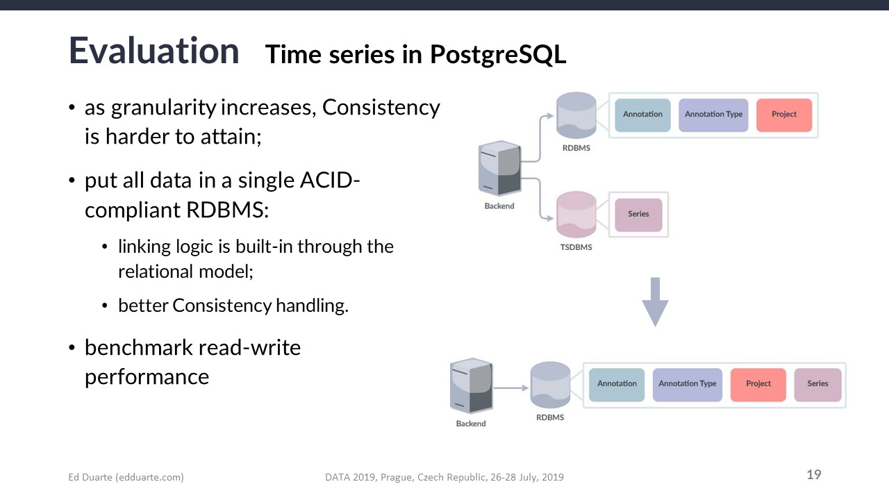 Slide 19 Slide 19